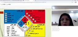 برگزاری دوره مجازی HSE برای دانشجویان تحصیلات تکمیلی دانشکده شیمی