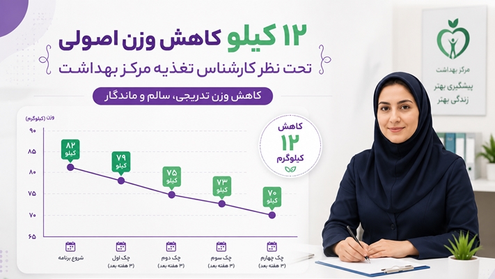 12 کیلوگرم کاهش وزن اصولی، کارشناس تغذیه مرکز بهداشت در کنار شماست
